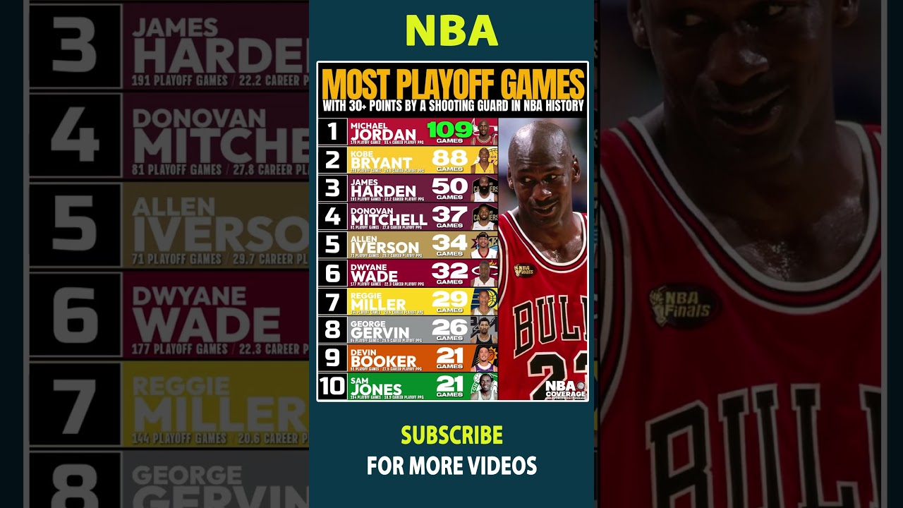 Most NBA Playoff Games With 30+ Points By A Shooting Guard In NBA History #nba #michaeljordan