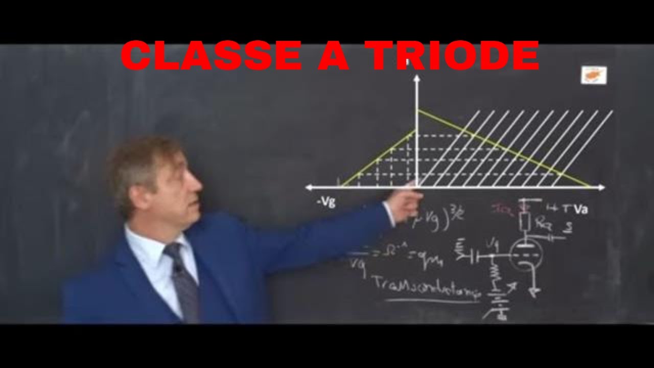 39-CLASSE A AVEC DES TRIODES (INTRODUCTION)