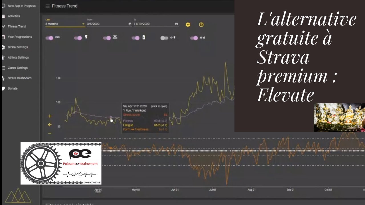 L'alternative gratuite à Strava premium : présentation  de l'extension Elevate