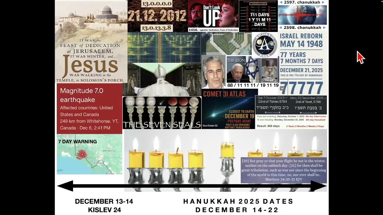 HANUKKAH TIMELINE OF EVENTS - DECEMBER 13-22, 2025