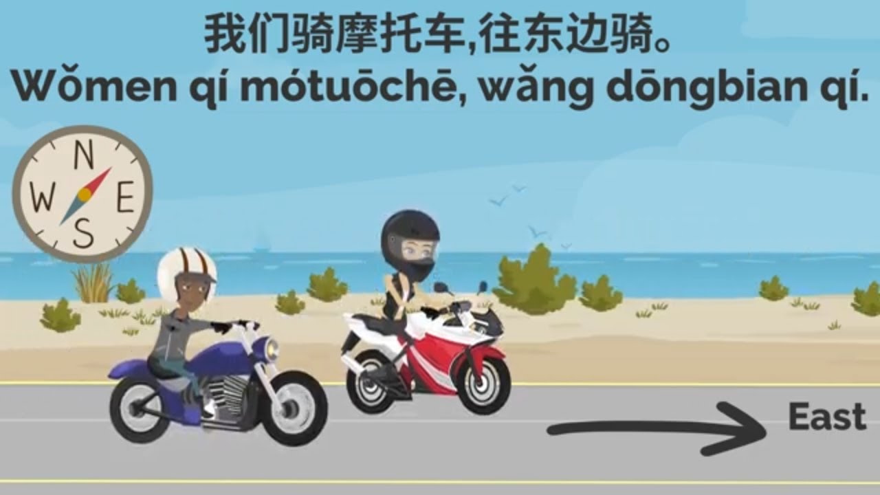 Chinese Conversation: Chinese Direction Words and Phrases| Learn Chinese Online在线学习中文| L35 我的车在房子前面