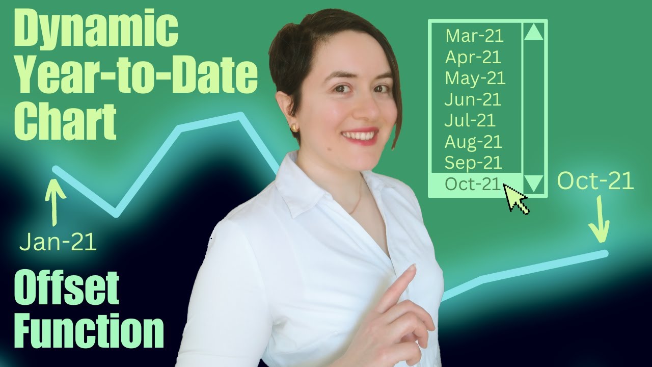 Charting a Dynamic Year-to-Date Period Using the OFFSET Function in Microsoft Excel (Part 1 of 2)
