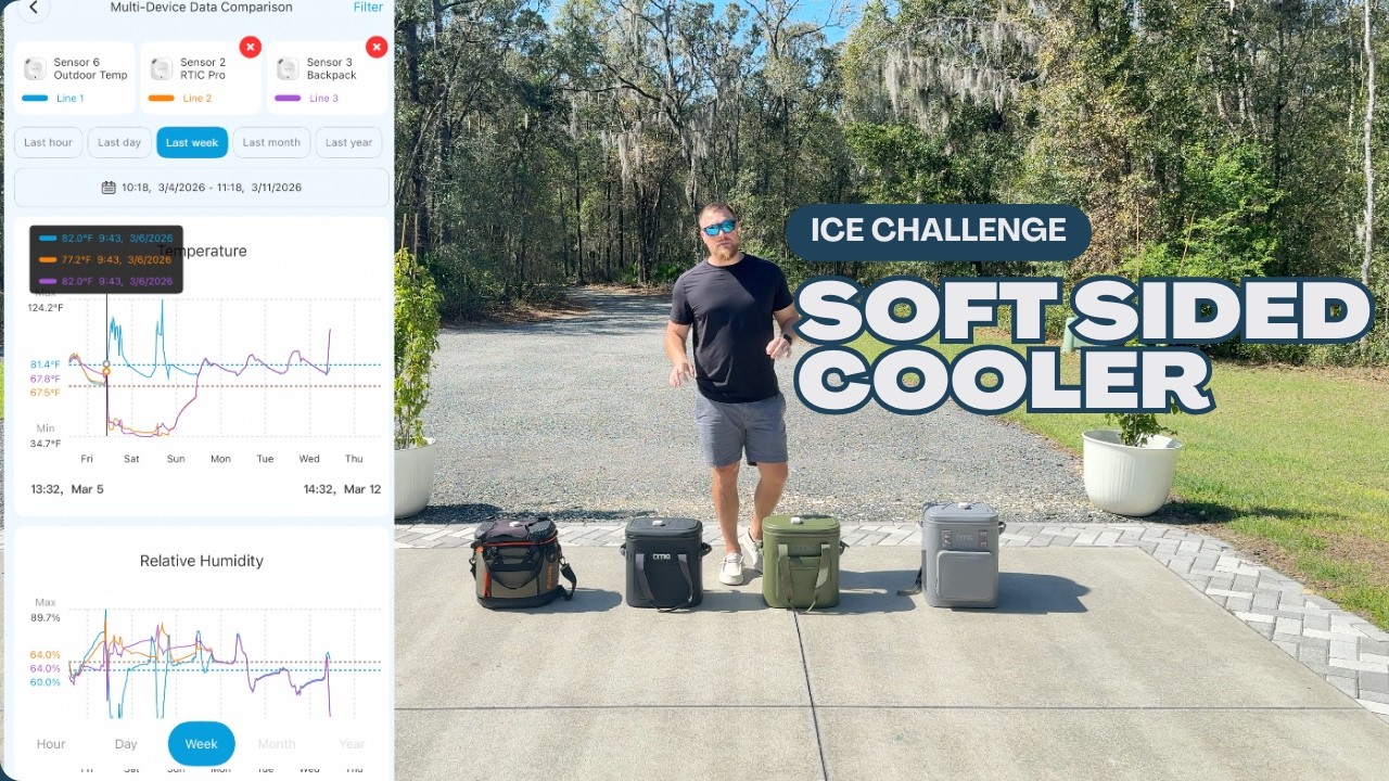 Soft Sided Cooler Test, 2026 Updated Ice Retention Test Including RTIC Backpack, Ultra Tough, & More