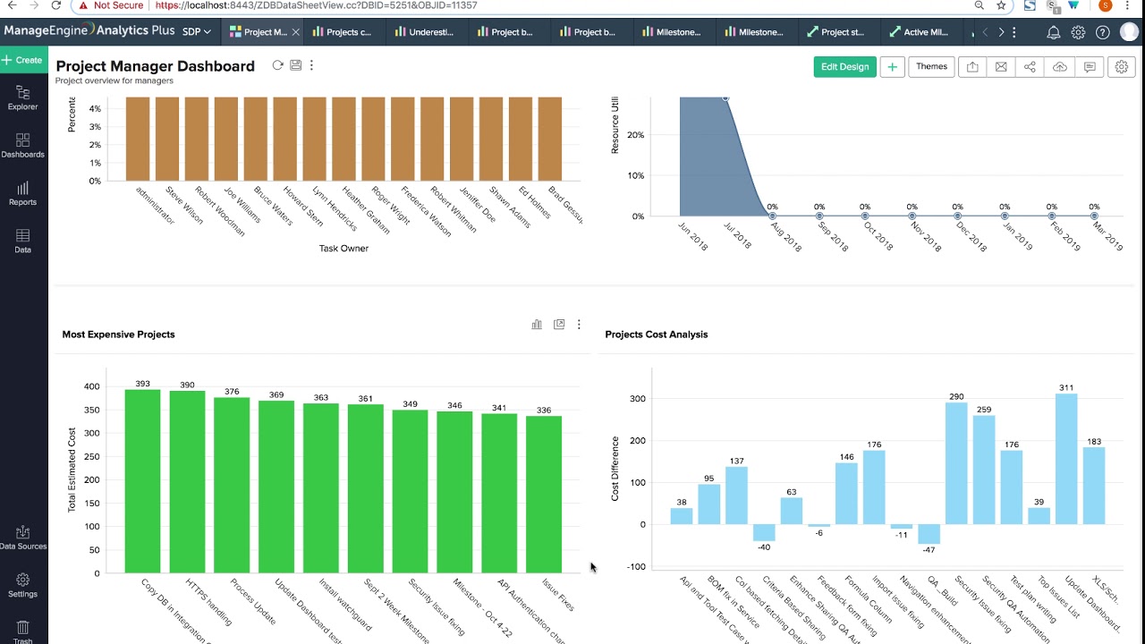Analytics Plus webinar: How to manage IT projects like a pro using analytics
