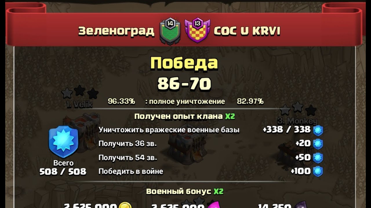 Cocpotluck Зеленоград vs Coc u krvi