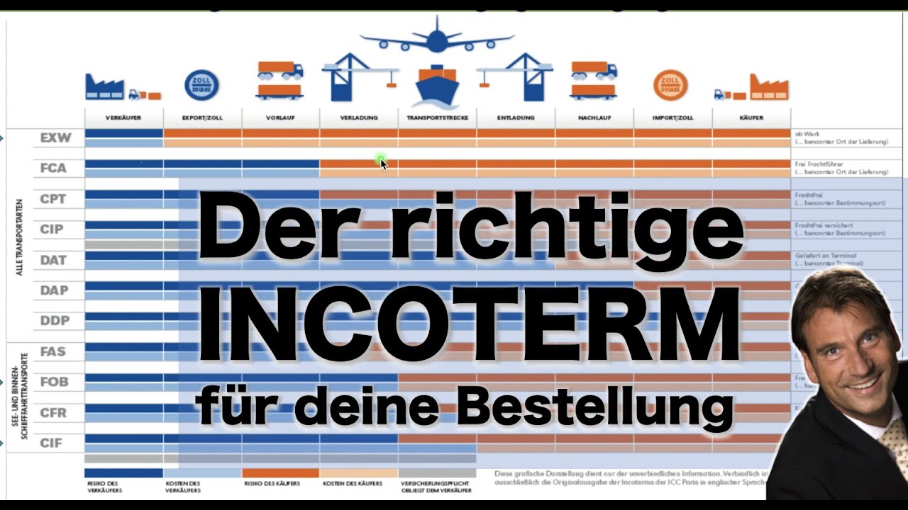Incoterms für den Warenimport FOB EXW DDP ...🙄