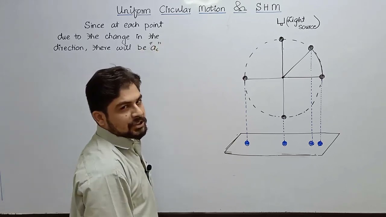 L3_ Uniform circular motion and SHM__ Oscillation__ FSC_ Class11__ KPK _ Federal Board
