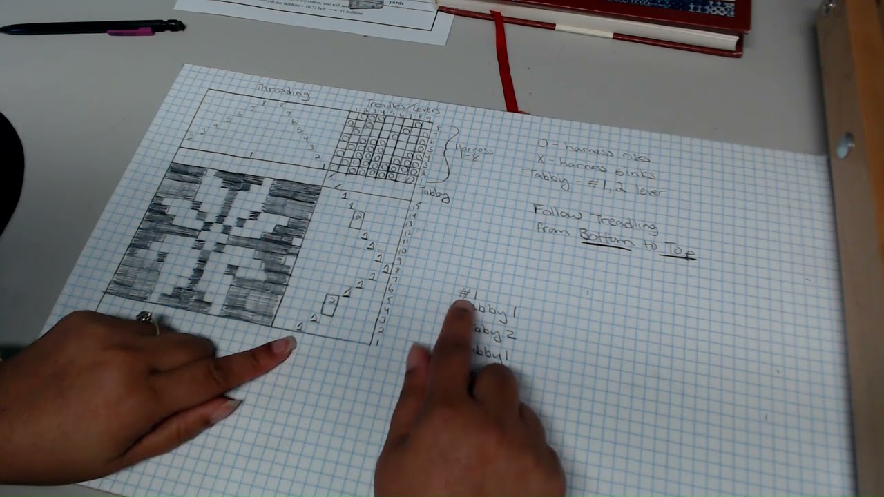 Rosepath Draft:Facecloth Project  Video 1