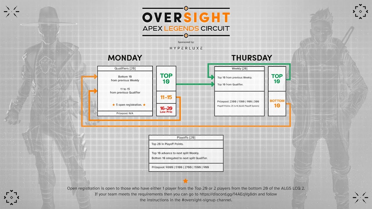 Apex Legends Oversight - Season 1 Split 1: Week #2