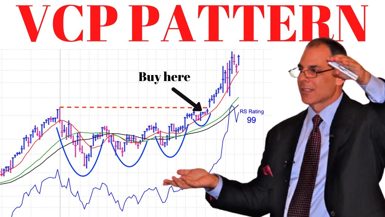 Volatility Contraction Pattern (VCP Pattern) | Mark Minervini Trading Strategy