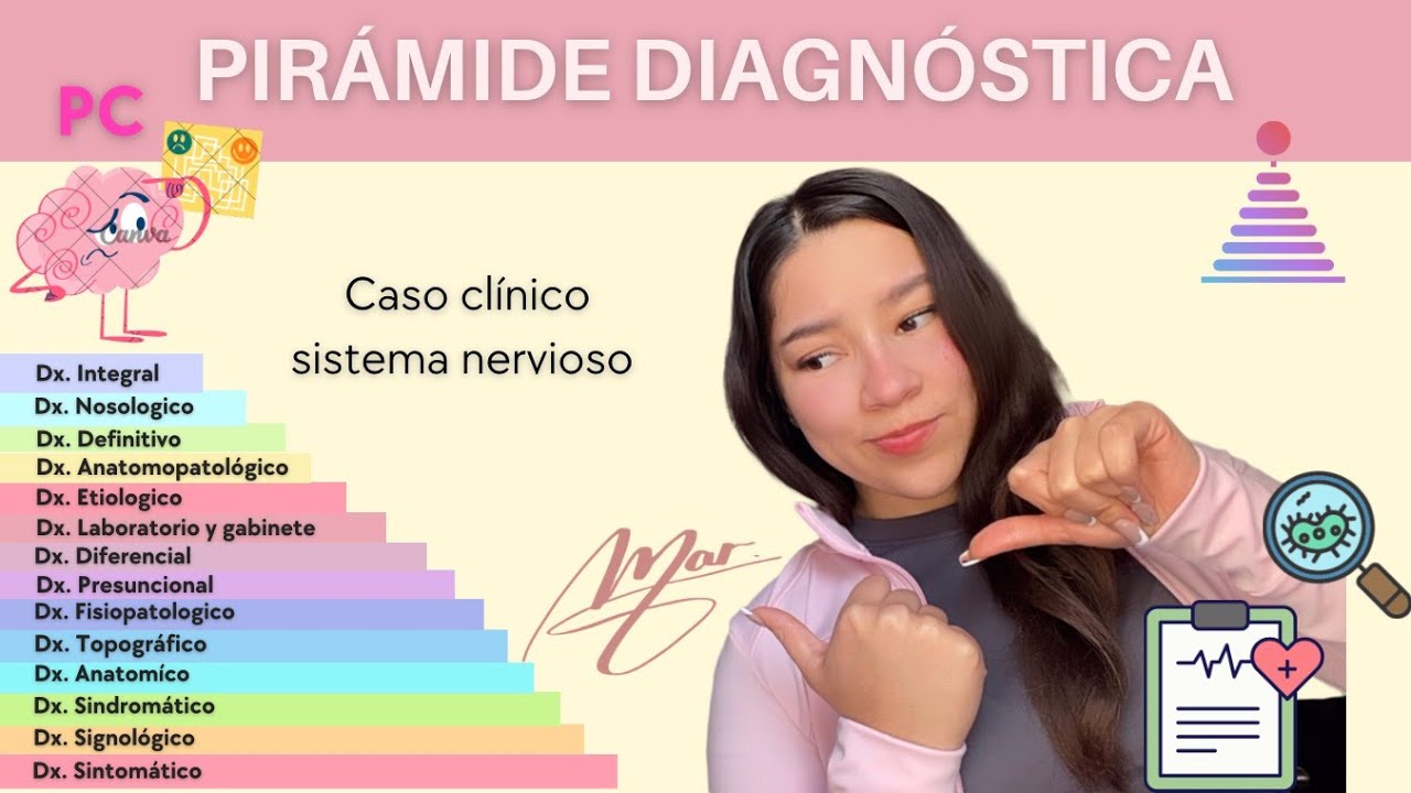 De síntoma a diagnóstico: domina la pirámide diagnóstica | PC: Clase 4 