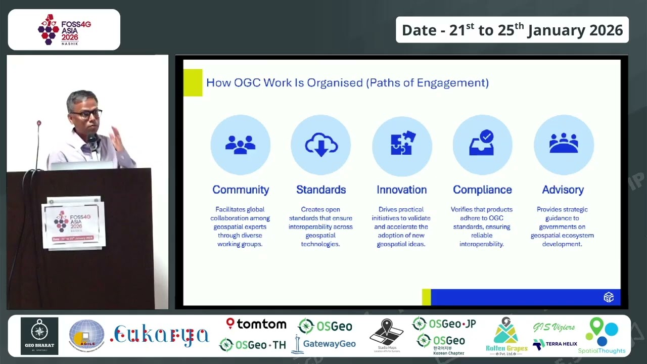 FOSS4G Asia 2026 | OGC–OSGeo Collaboration: Advancing Interoperability through Open Standards