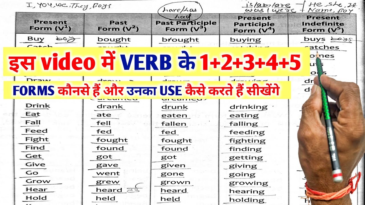 Verbs Forms in English Grammar in Hindi | verbs in english grammar | form of verb in english