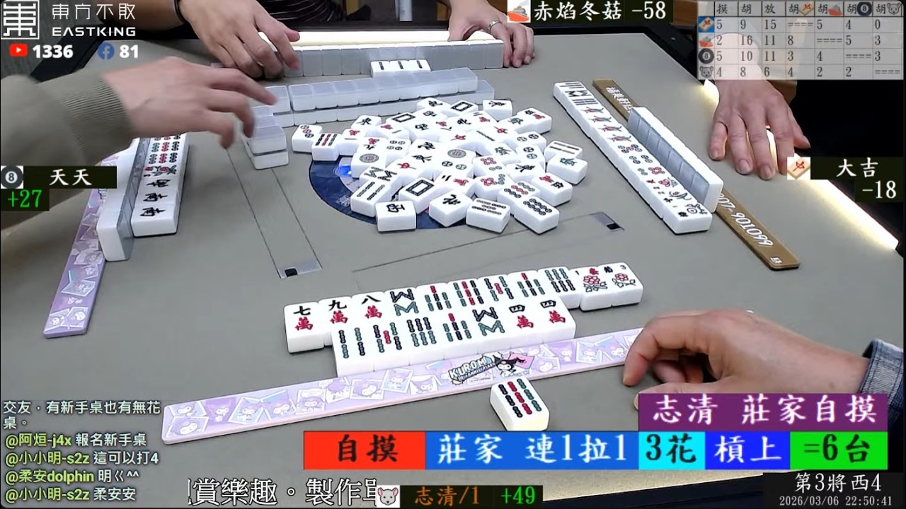 八卦山麻將 阿吉 天天 至清 赤焰冬菇 260306晚
