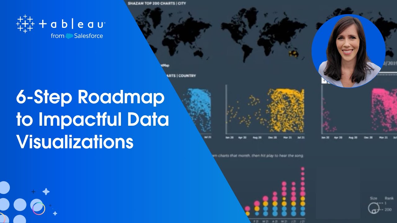 6-Step Roadmap to Impactful Vizzes
