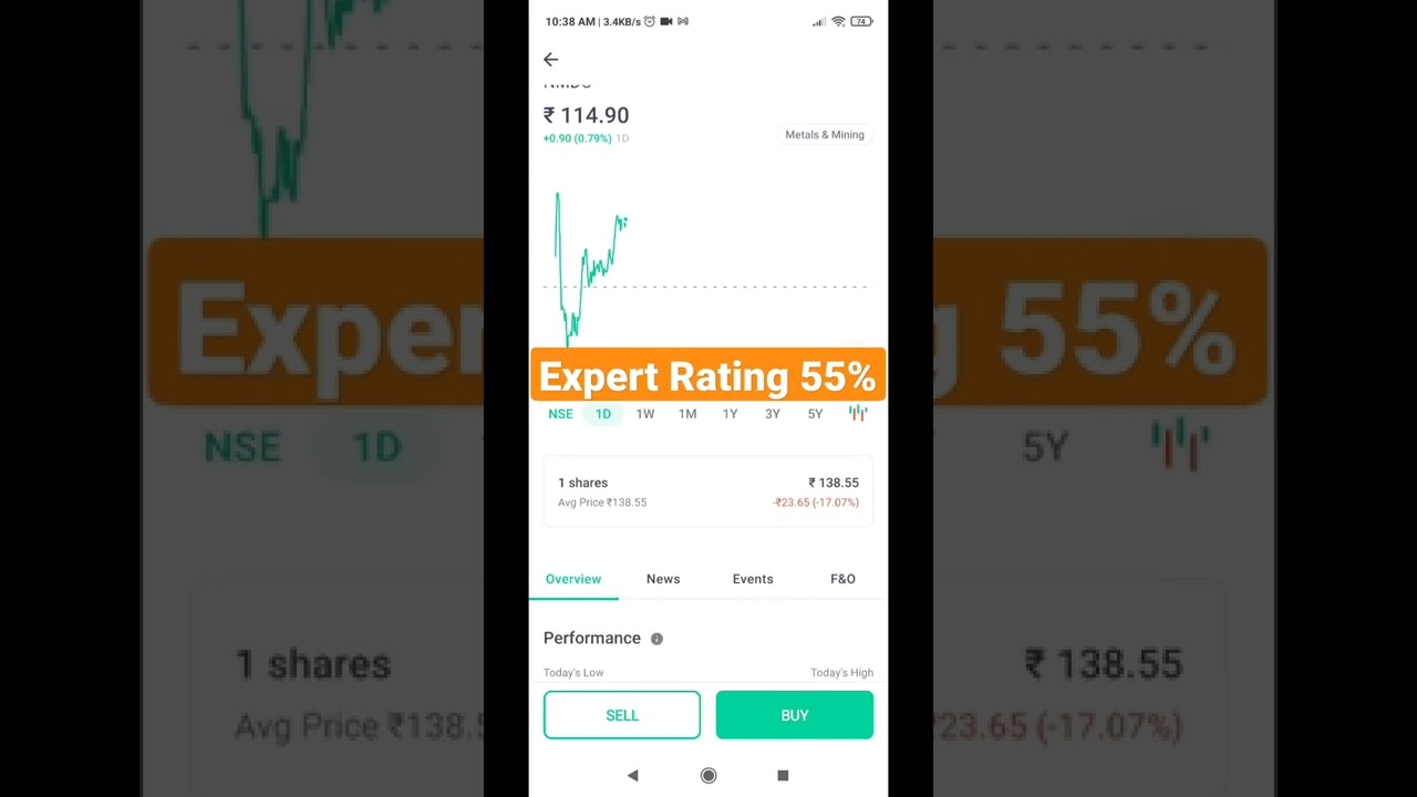 #Nmdc stock buy or sell