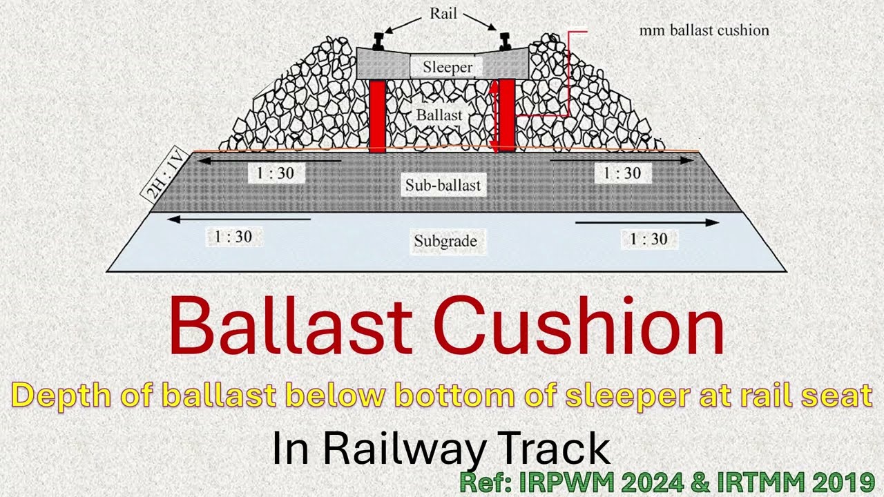 Ballast Cushion in Railway Track | IRPWM 2024  |IRTMM 2019