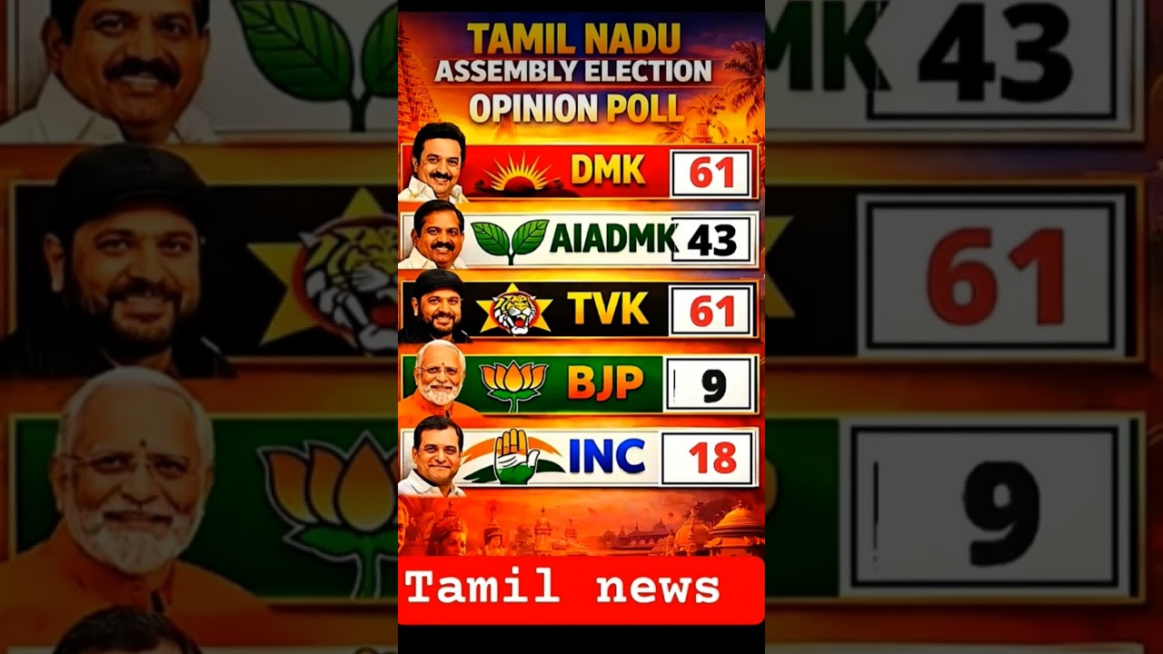 Tamil Nadu Assembly Election 2026 opinion poll brings ground-level#thalapathy#tamilnews#tvk#dmk