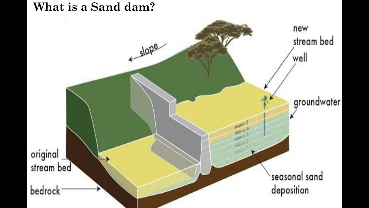 Utooni Sand Dams (WSA 09/11/2021)