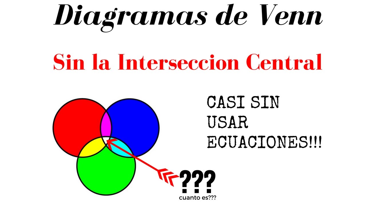 Diagramas de Venn Cuando no te dan la Interseccion de los 3 Conjuntos Otra Forma