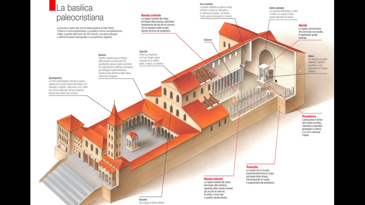 Architettura paleocristiana