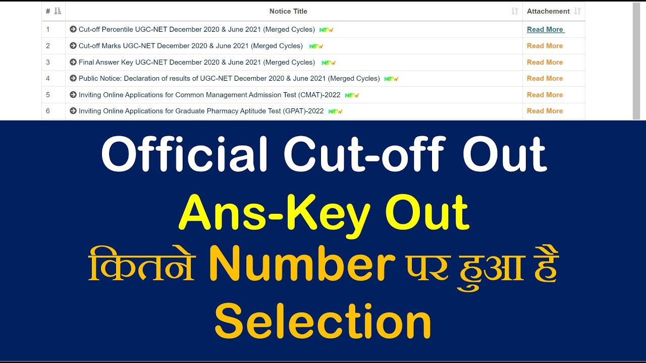 Official Cut-off Out 2022 | ugc net cut off 2021 | ugc net cut off | net exam cut off