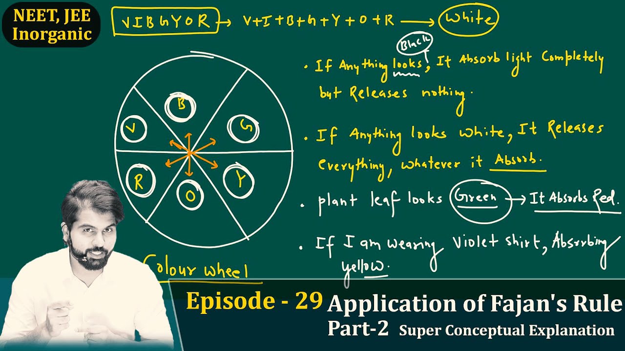 Episode - 29 Application of Fajan's Rule  Part-2 👉 Super Conceptual Explanation | #neet2025 #abksir