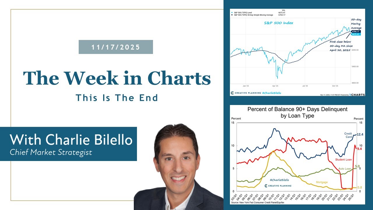 This Is The End | The Weeks in Charts (11/17/25) | Charlie Bilello | Creative Planning