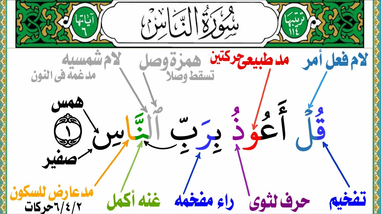 الطريقه الأجمل والأسهل لقراءة (سورة الناس) بالتجويد للمبتدئ من جزء عم للصغار والكبار (الهمس والصفير)