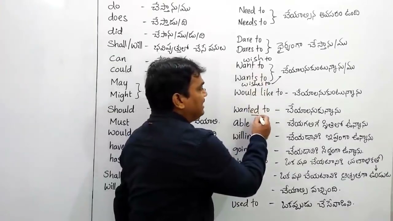 Давайте узнаем обо всех типах вспомогательных глаголов || Все вспомогательные глаголы, используем...