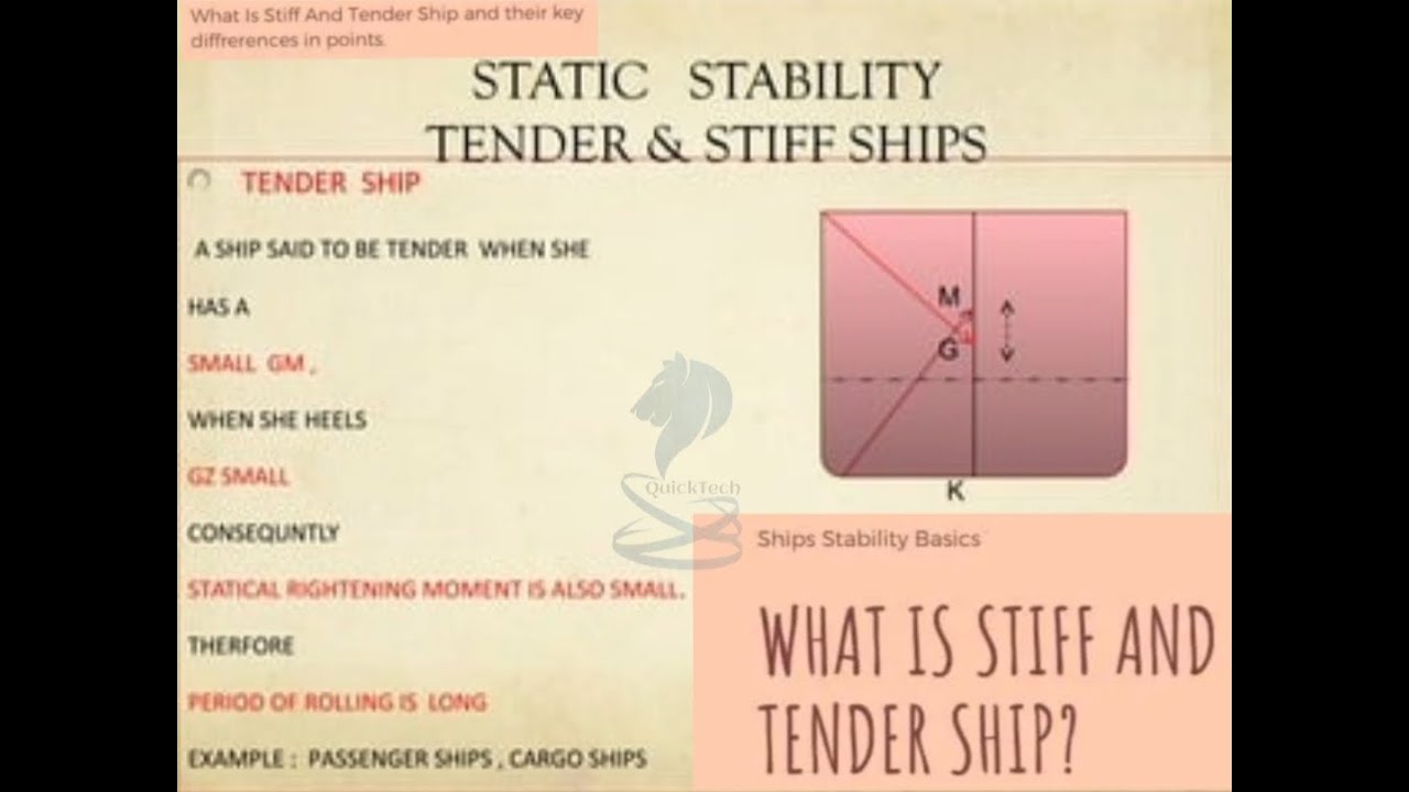 Ship Stability : Different conditions of a ship at Sea