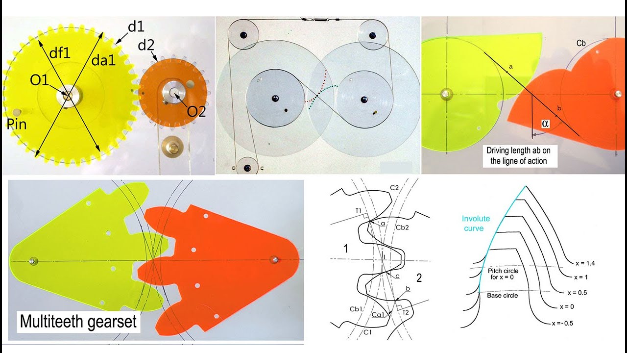 SPUR GEAR 101: SIMPLE GUIDE FOR GEAR DESIGN AND CUTTING