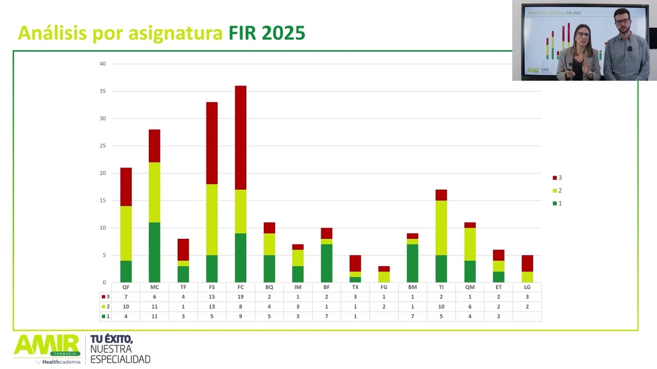 AFIR | Análisis de examen FIR 2024-25
