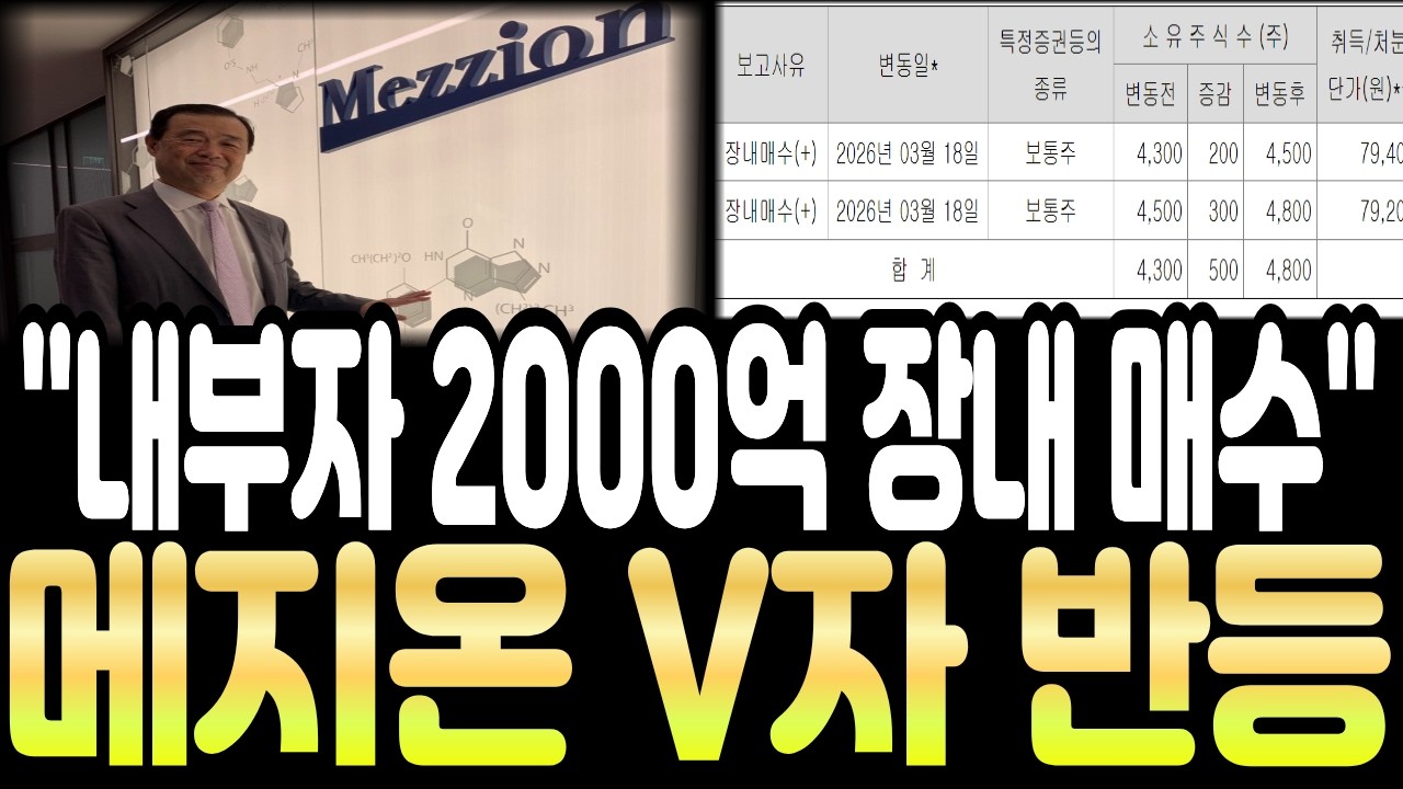 [메지온] 내부자 2000억 장내 매수 , 이번주 V자 반등 