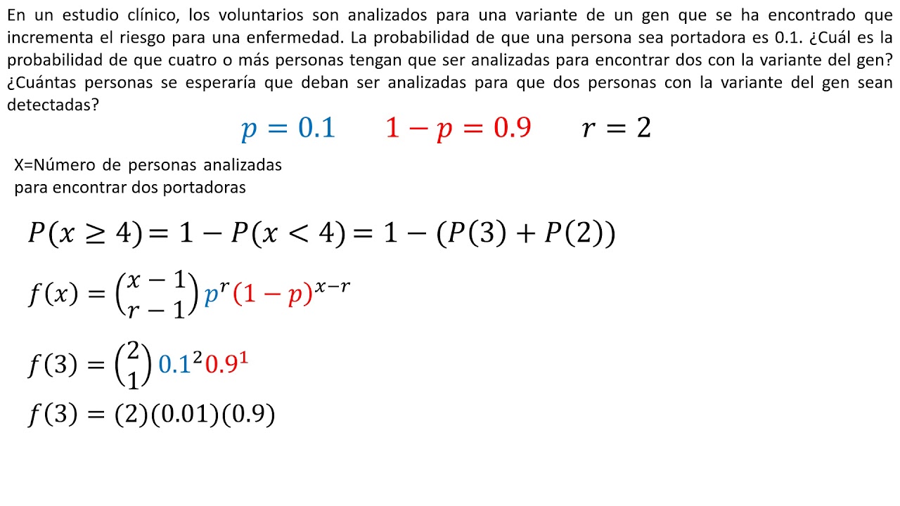 Distribución binomial negativa  | Ejemplo 1