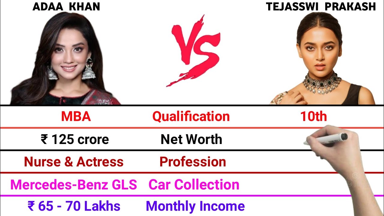 Adaa Khan vs Tejasswi Prakash Full Comparison Video | Net Worth | Monthly Income | Car Collection 