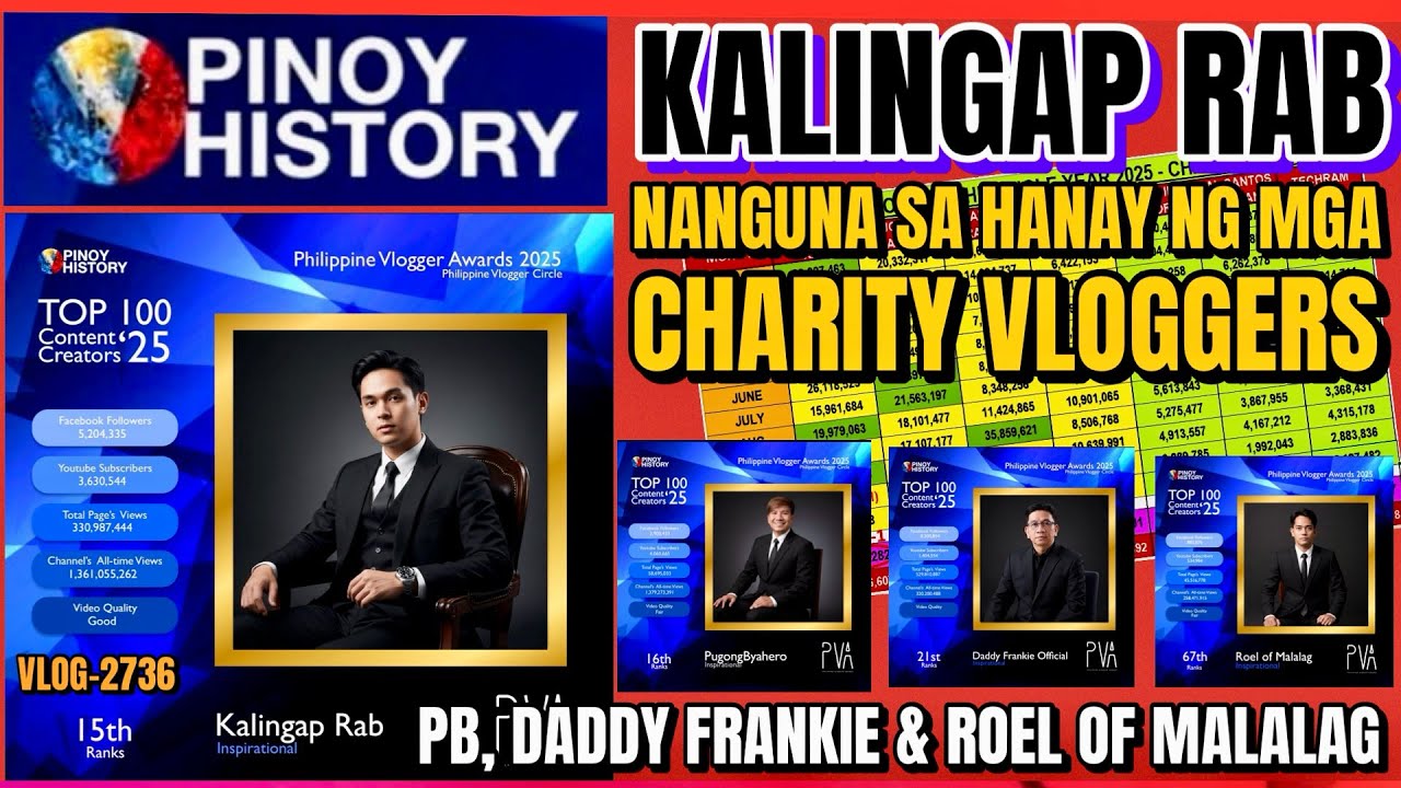 KALINGAP RAB NANGUNA SA MGA CHARITY VLOGGERS SA PINOY HISTORY | DADDY FRANKIE, PB & ROEL KASAMA RIN