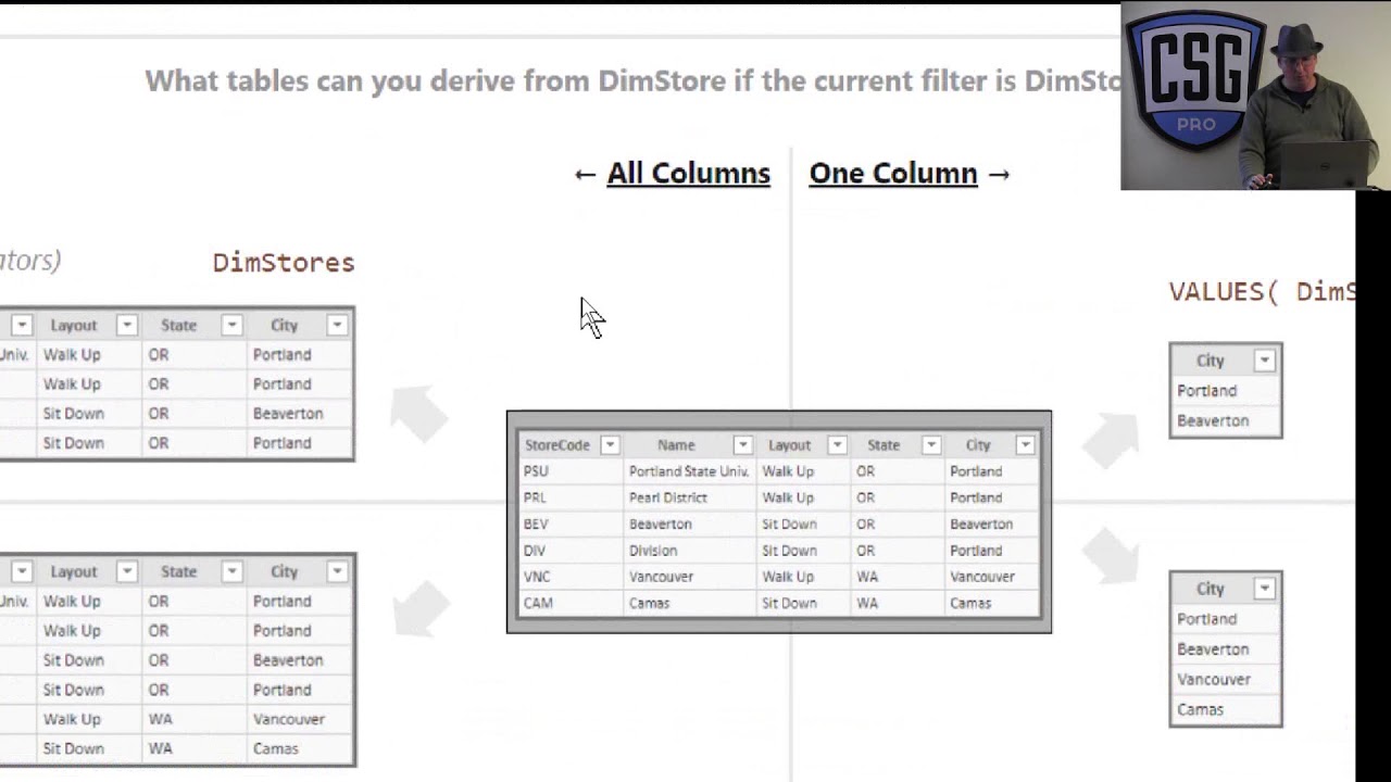 How Summary Queries Help You Understand DAX - Portland Power BI UG