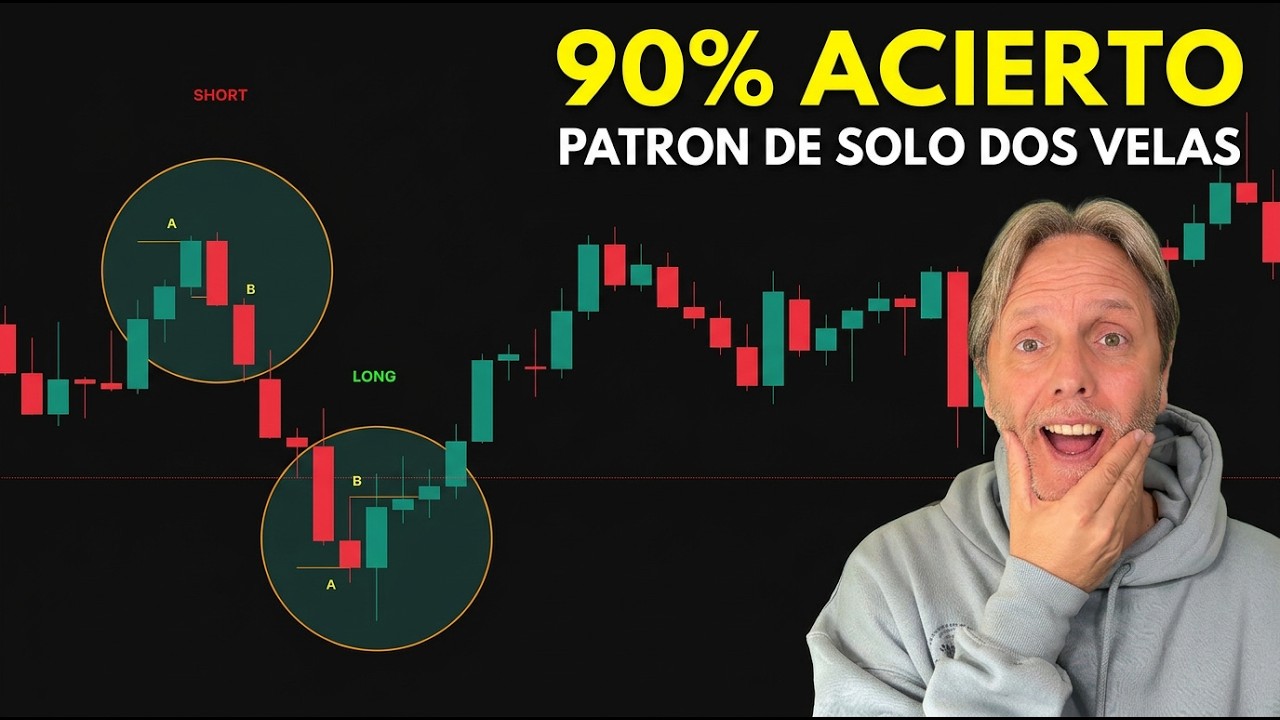 Este Patron de 2 Velas funciona mejor de lo que piensas