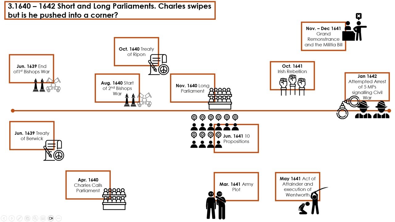 1640 &ndash; 1642 Short and Long Parliaments -HistoryRevisionTimelines- Edexcel A Level -Britain 1625-1701