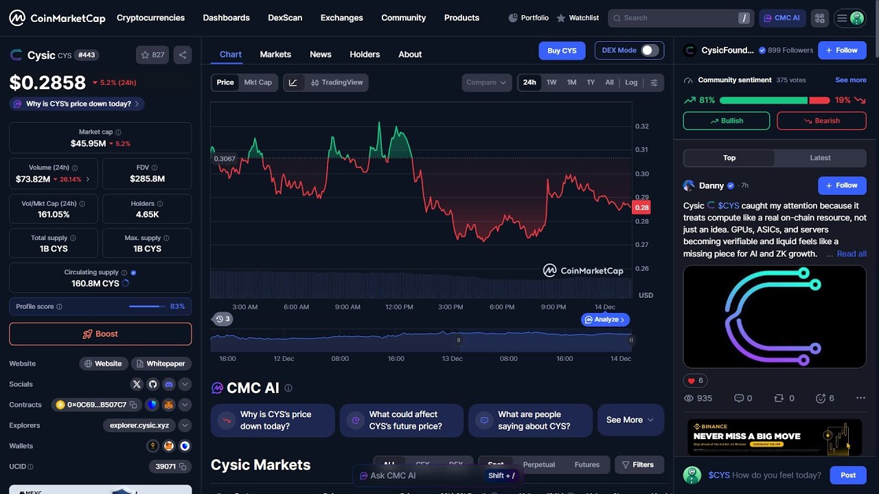 Является ли токен Cysic ($CYS) законным или это мошенничество?