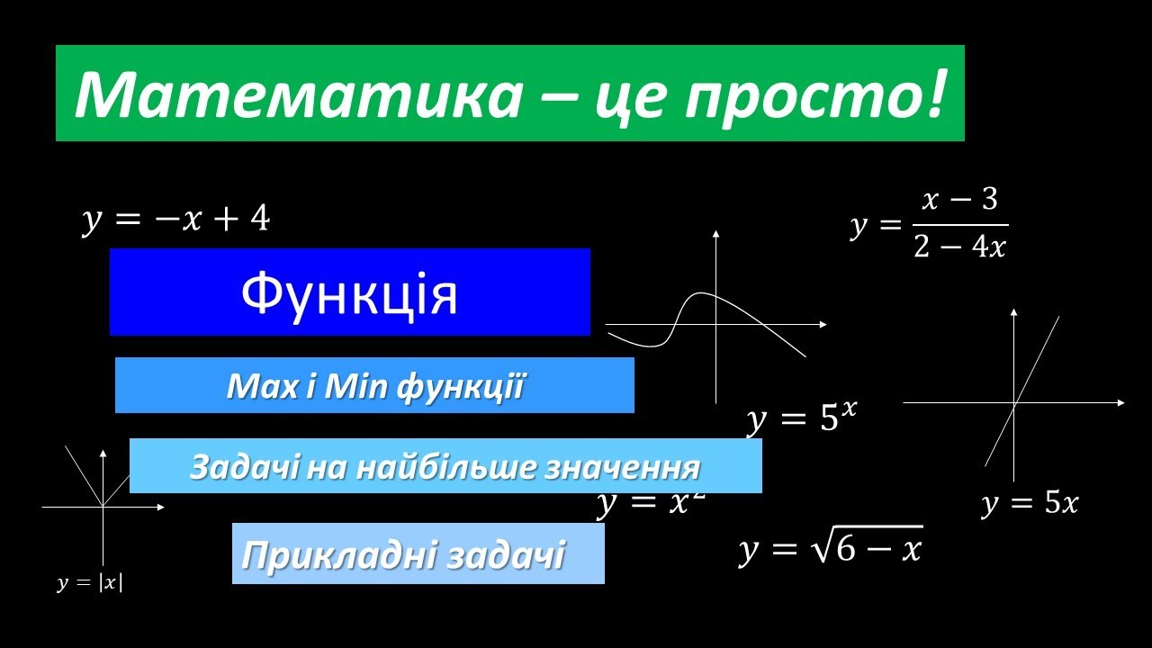 Математика. Найбільше і найменше значення функції. MAX i MIN функції.