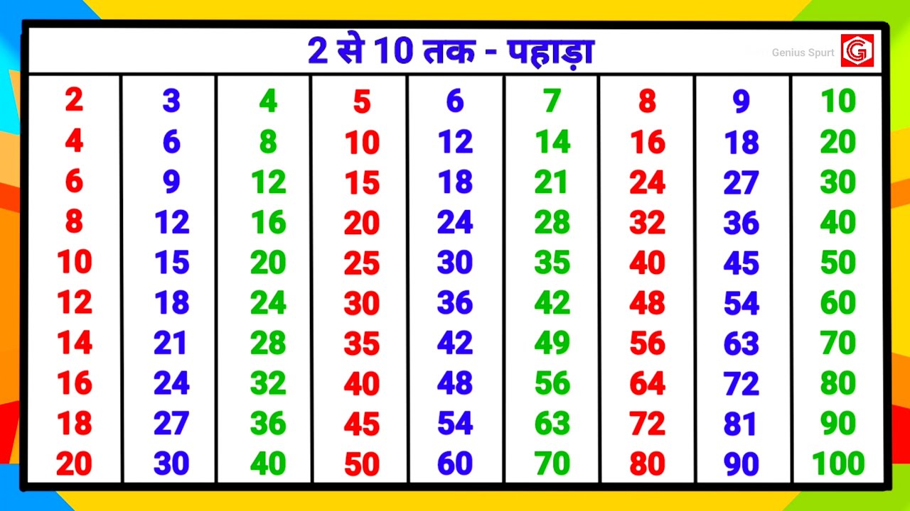 2 से 10 तक का पहाड़ा | Pahada 2 se 10 tak | Multiplication Table in Hindi for Kids
