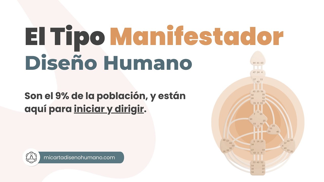 Dise&ntilde;o Humano, el Manifestador, energ&iacute;a y estrategia - Mi Carta Dise&ntilde;o Humano | Human Design Espa&ntilde;ol