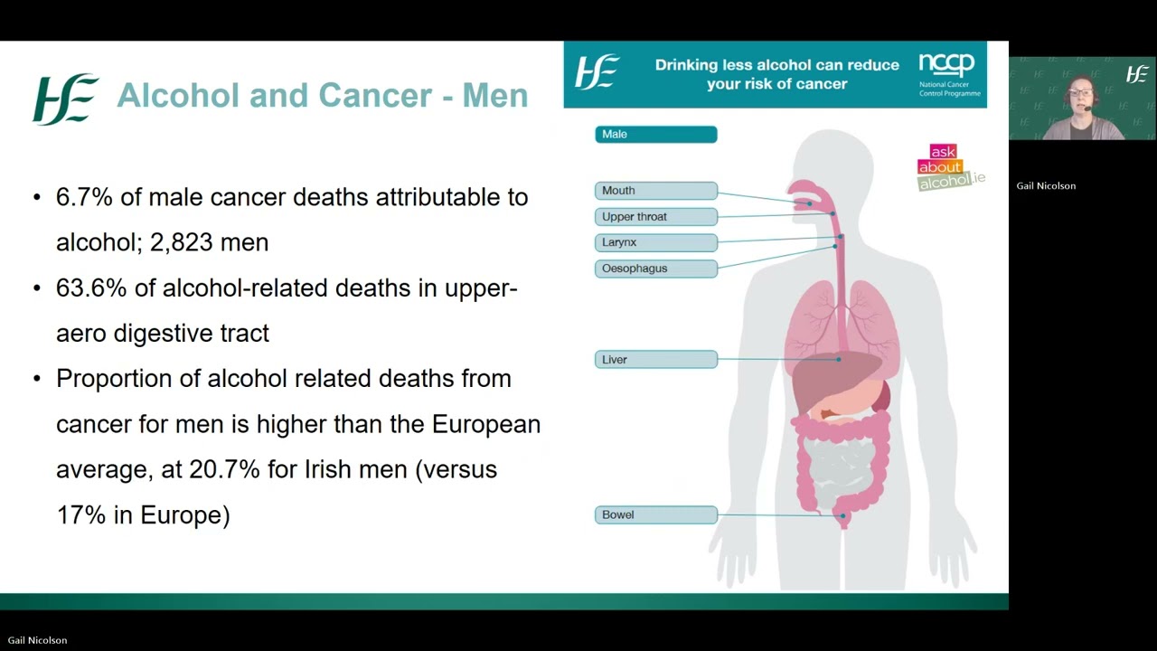 Men and Alcohol