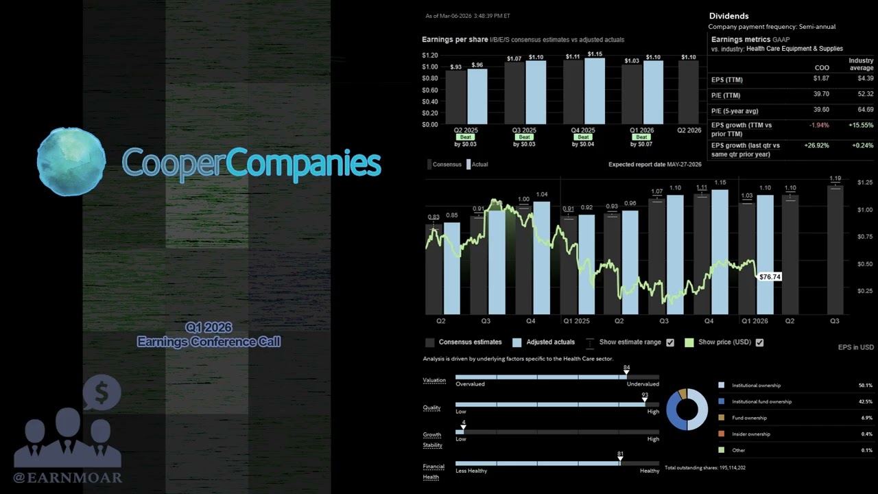 $COO The Cooper Companies Q1 2026 Earnings Conference Call