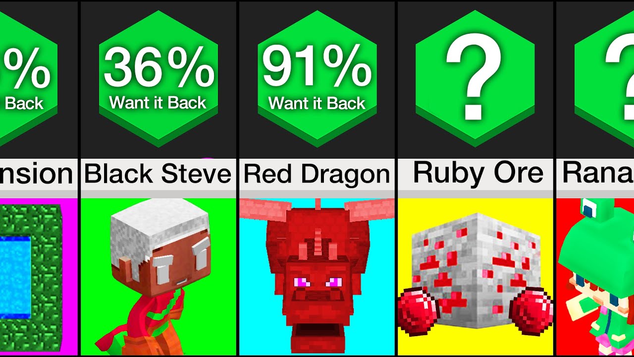 Comparison: Things Removed From Minecraft