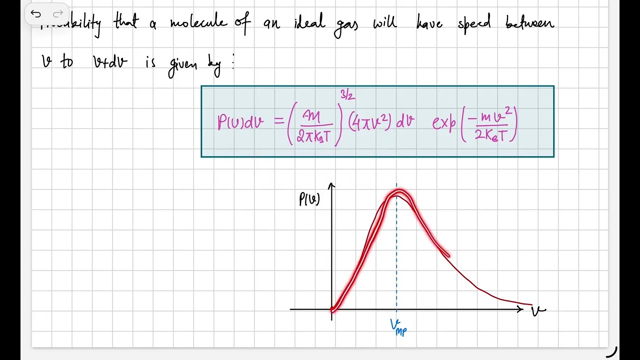 Maxwell-Boltzmann distribution of speed
