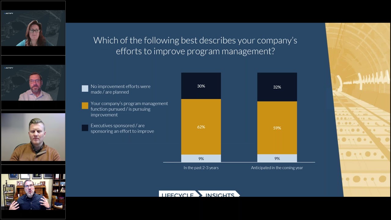 The State of Automotive Program Management  An Executive Briefing