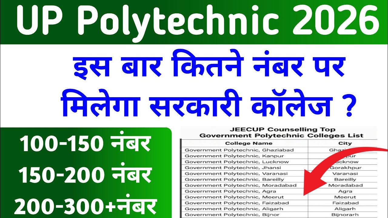 Jeecup Cut off कितने नंबर वालो को मिलेगा सरकारी कॉलेज 🛑 150 नंबर पर मिलेगा सरकारी कॉलेज 